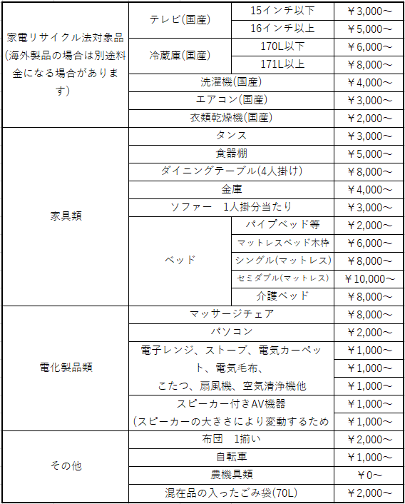 不用品片付け・リサイクル家電回収基本料金