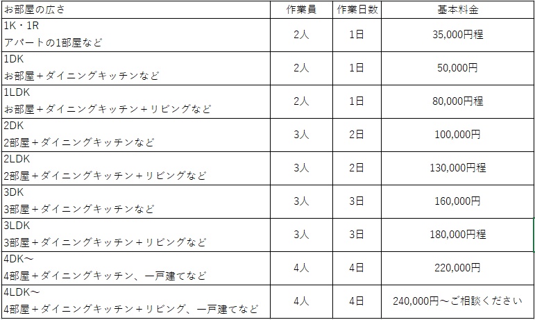 遺品整理・生前整理サービス料金案内